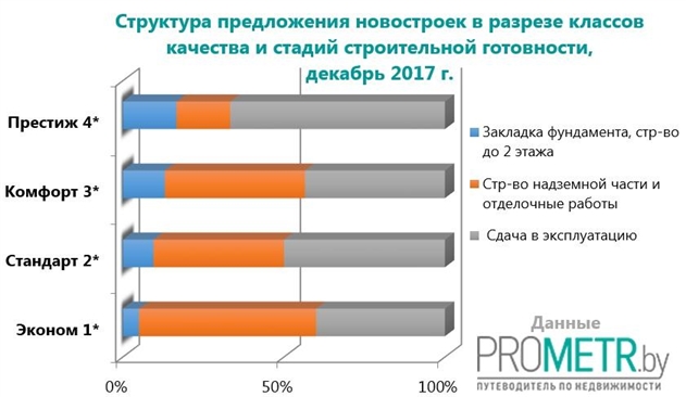 Риелторы сделали прогноз по ценам на жилье в Минске на 2018 год
