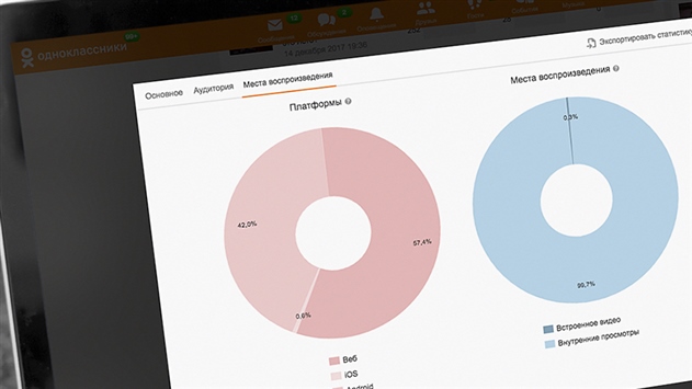 Одноклассники откроют статистику видео для групп